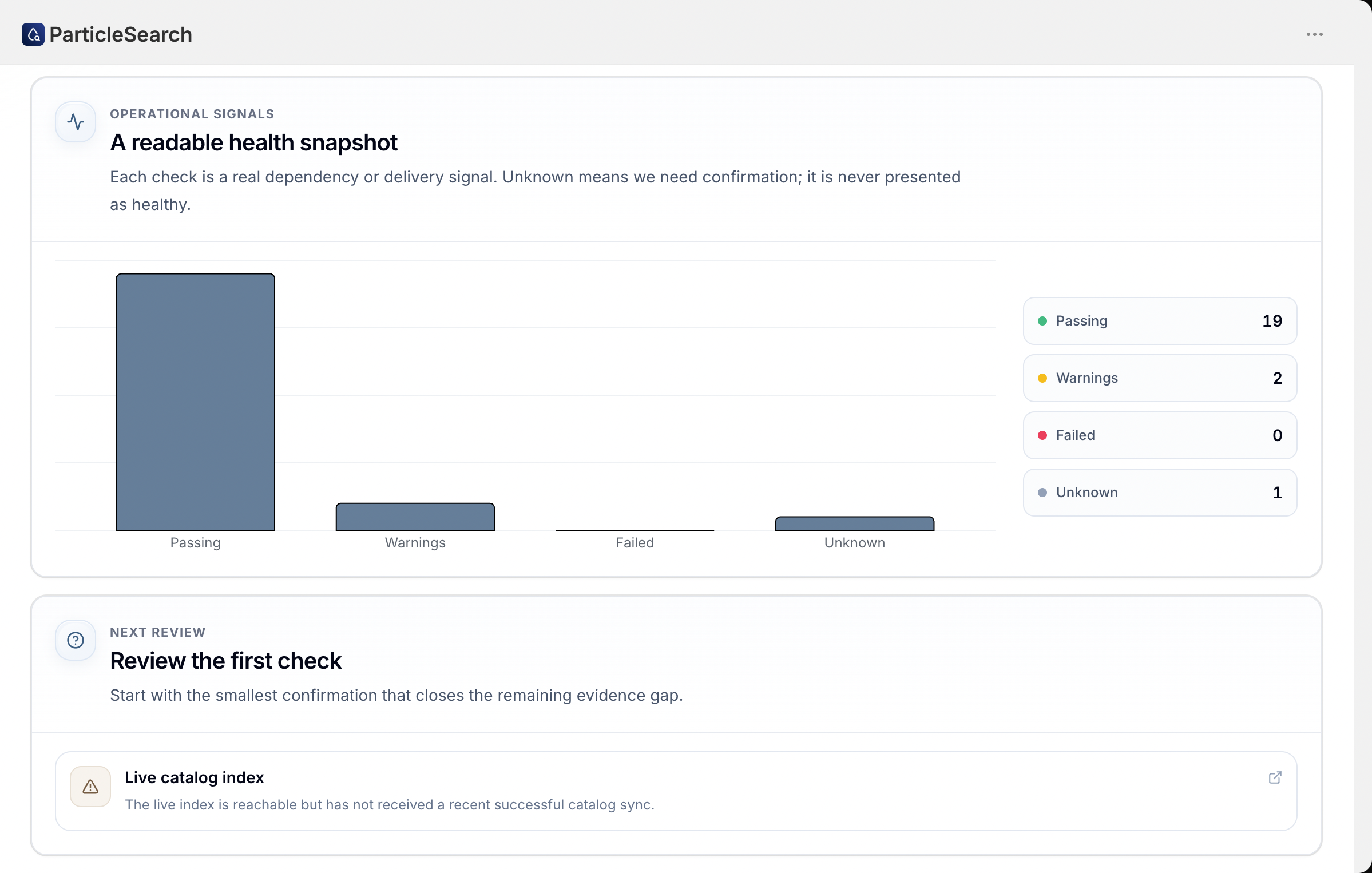 ParticleSearch operational signals chart showing passing, warning, failed, and unknown health checks alongside the next review item